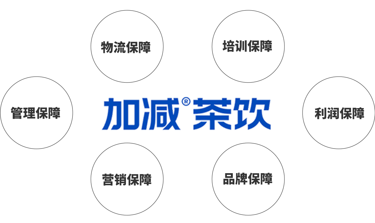 中国·3003新葡的京茶饮加盟优势